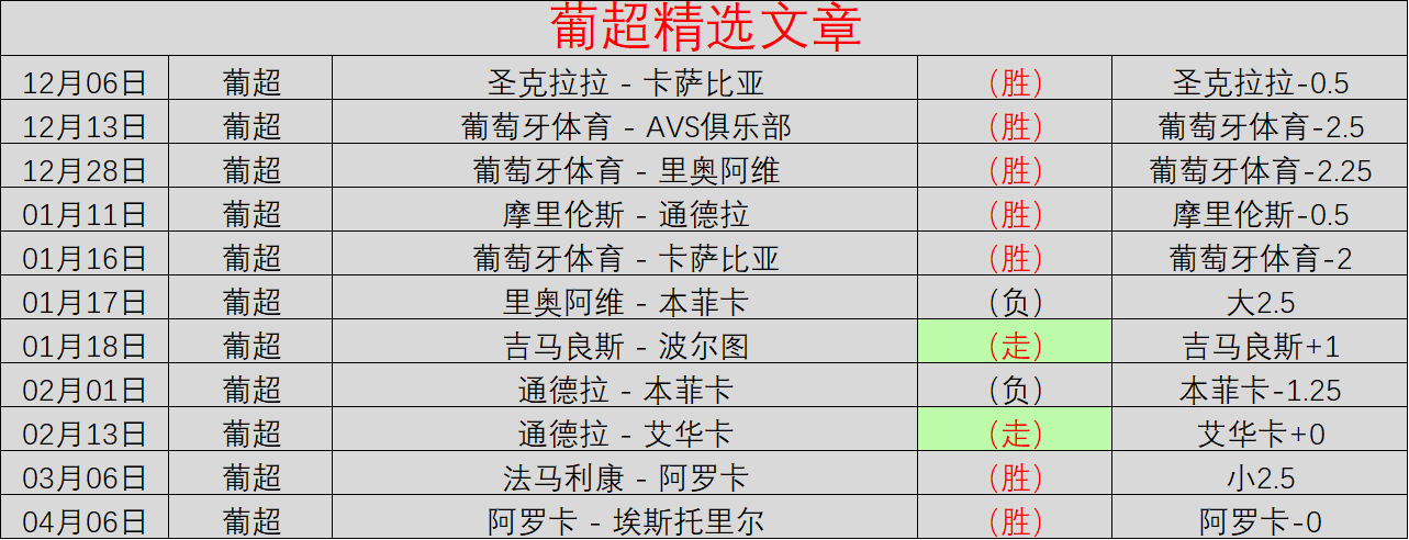 曼城中卫缺,阿森纳核心,出战存疑英,大发彩票网,中国大发彩票网官方,大发彩票网官网,大发彩票网首页