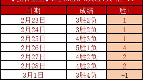 富勒姆重磅签下邊鋒新星阿達瑪·特勞雷！嬰兒油品牌鼎力支持盛大引進！