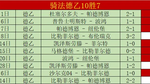 萨卡五载情缘，浪漫求婚闪耀钻戒，太阳报独家揭秘永恒誓言