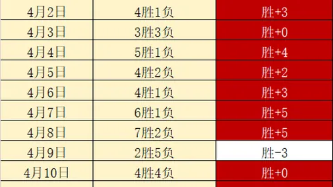 费内巴切对科斯蒂奇赞誉有加，尤文图斯将讨论其转会事宜