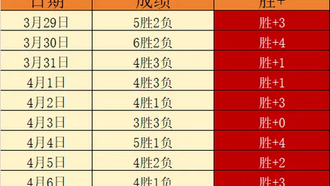 大发彩票 资讯 133007 s67